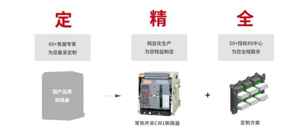 数智赋能，质效双升！常熟开关助力用户数字化转型“加速跑”