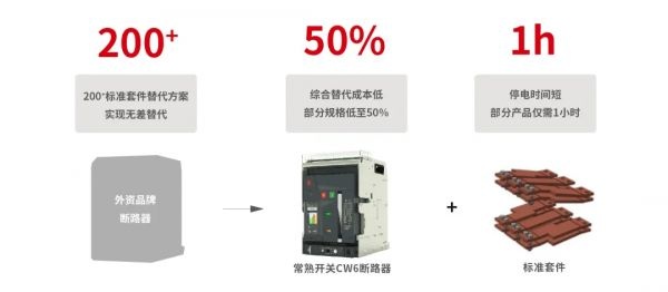 数智赋能，质效双升！常熟开关助力用户数字化转型“加速跑”