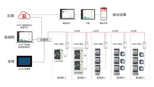 数智赋能，质效双升！常熟开关助力用户数字化转型“加速跑”