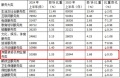 让隐蔽工程不再隐蔽，家装行业如何规避施工交付隐患