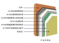 外墙外保温系统组成部分 外墙外保温系统施工工序