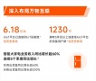 Q1小米空调出货量同比增长超60% 京东618以旧换新至高补贴1000元