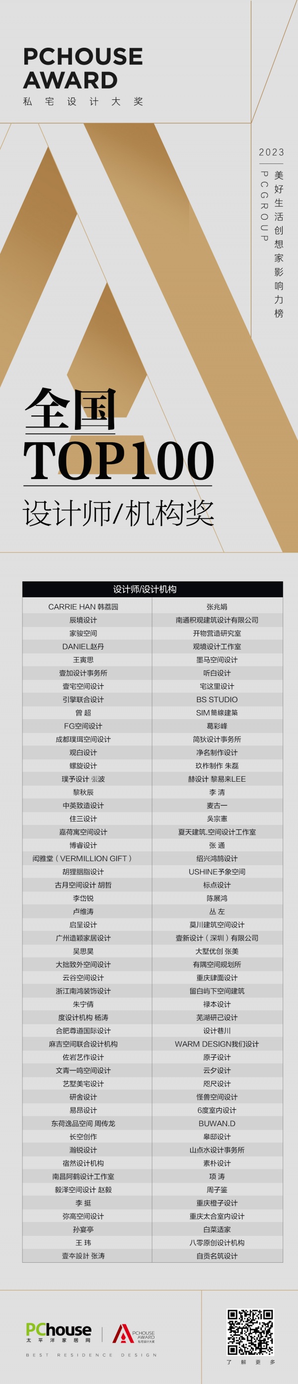 重磅揭晓-2023PChouse Award私宅设计大奖全国TOP100设